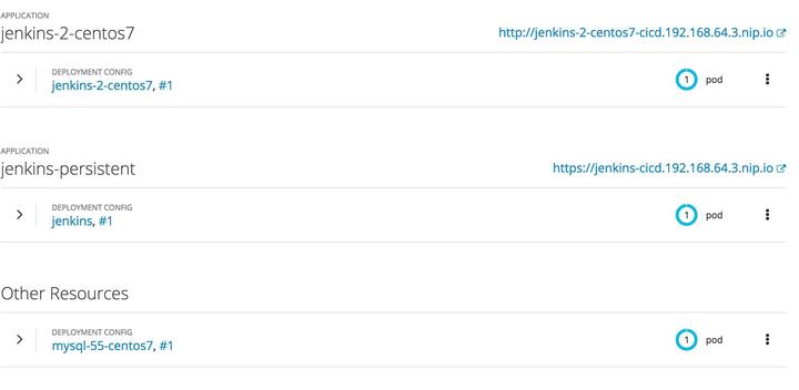 Deploy Django to OpenShift Using Jenkins Pipeline(CI/CD)