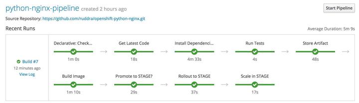 Automated Deployment to OpenShift Using Jenkins and Webhook
