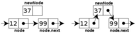 Django: Ordering by Linked List for Model Objects