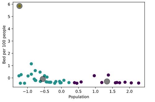 Scatter Plot 1